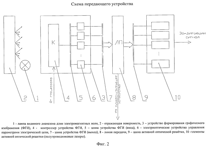 Система технического зрения (патент 2538336)