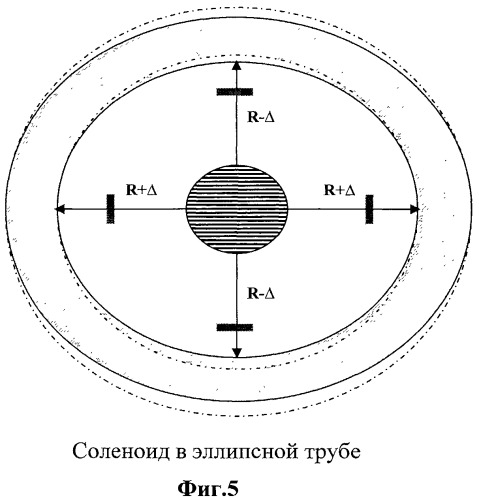 Способ электромагнитной дефектоскопии стальных труб (патент 2494249)