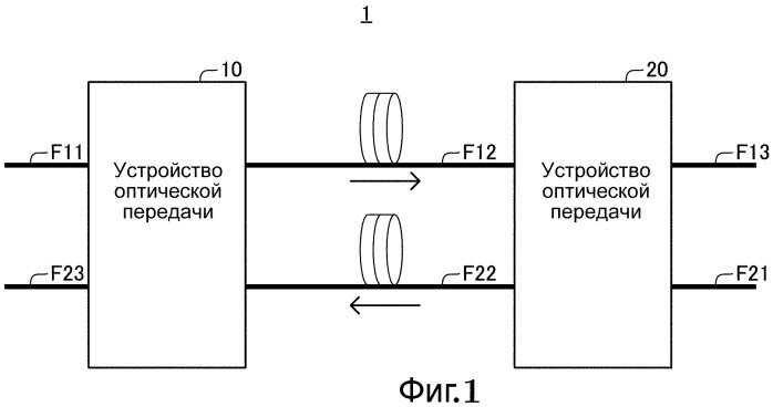 Устройство оптической передачи и способ оптической передачи (патент 2472289)