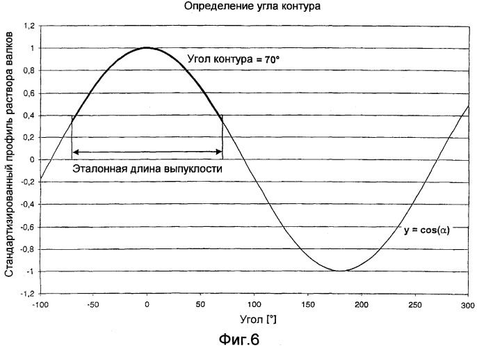 Прокатная клеть для получения катаной полосы (патент 2300432)