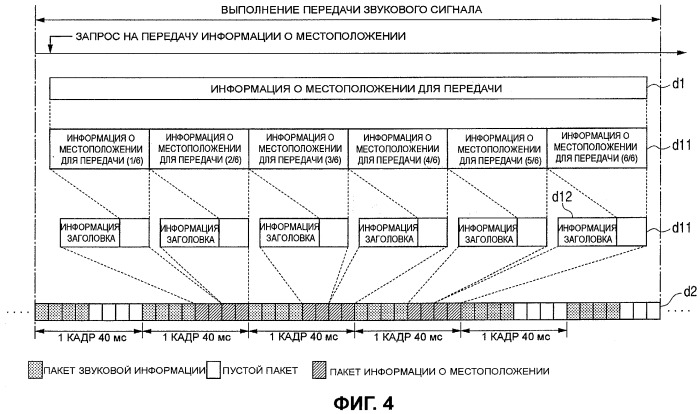 Беспроводное устройство (патент 2476006)