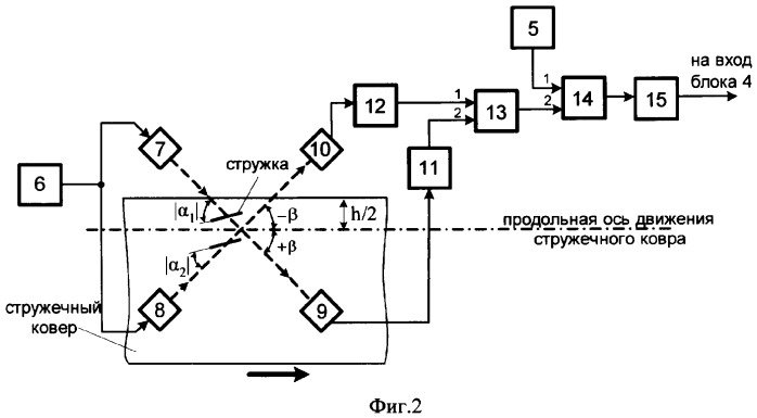 Устройство для ориентации древесных частиц (патент 2323819)