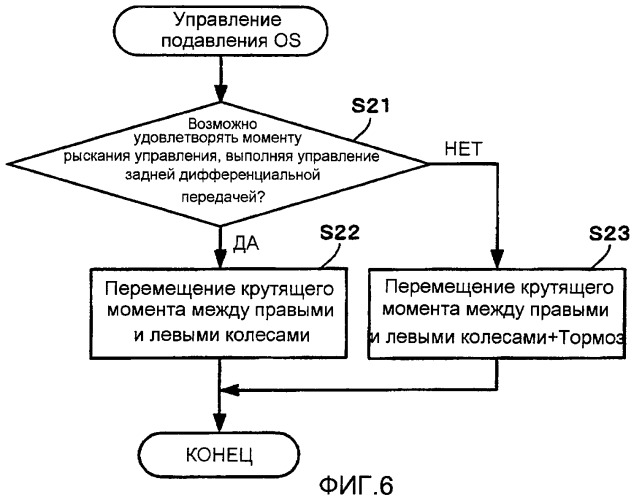 Устройство для управления поворотом транспортного средства (патент 2388631)
