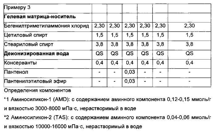 Частицы для доставки (патент 2566753)