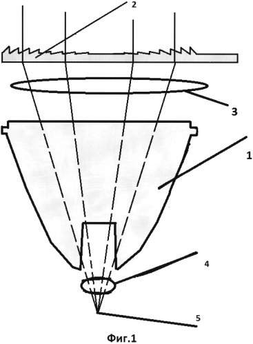Узкоградусная оптическая система для светодиода (патент 2572817)