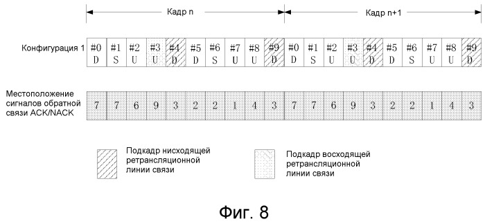 Ретрансляционный узел, система дуплексной связи с временным разделением и способ осуществления связи (патент 2516252)