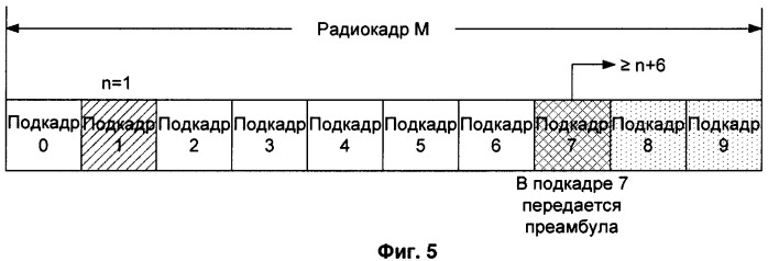 Способ и абонентский терминал выбора ресурсов случайного доступа (патент 2472321)