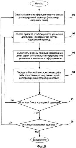 Комбинированное кодирование длин серий коэффициентов уточнения и значимых коэффициентов на уровнях расширения масштабируемого кодирования видео (патент 2411688)