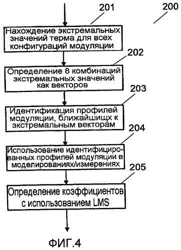 Определение уровня уменьшения мощности передатчика (патент 2458463)