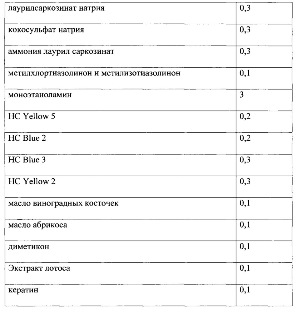 Оттеночная краска для волос на пеномоющей основе (патент 2654751)