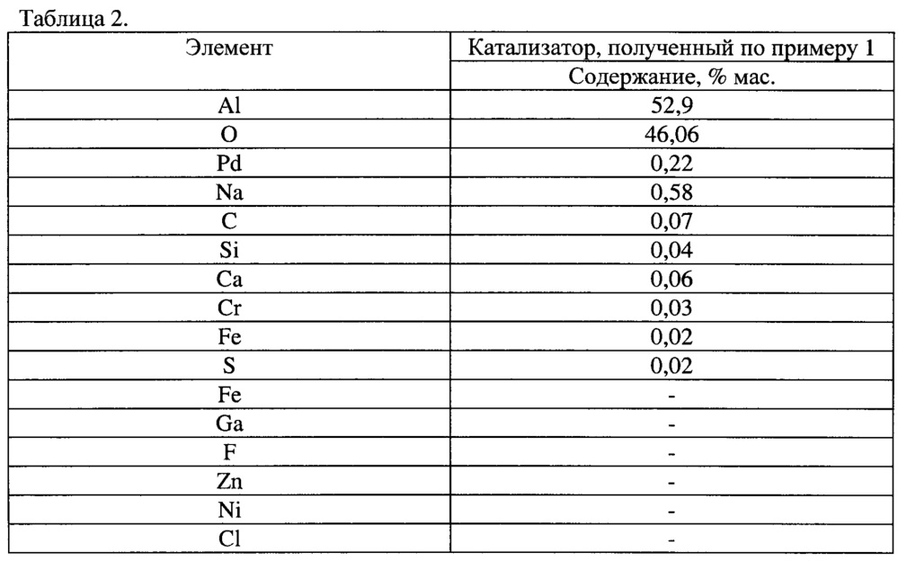 Катала содержание