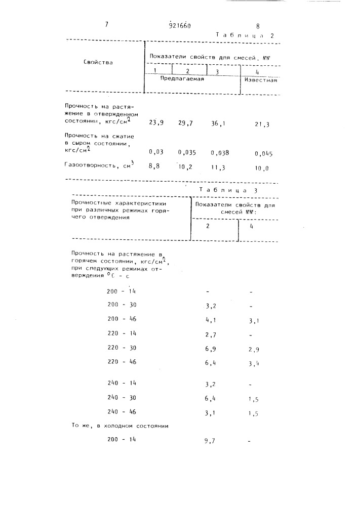 Смесь для изготовления литейных стержней и форм в нагреваемой оснастке (патент 921660)