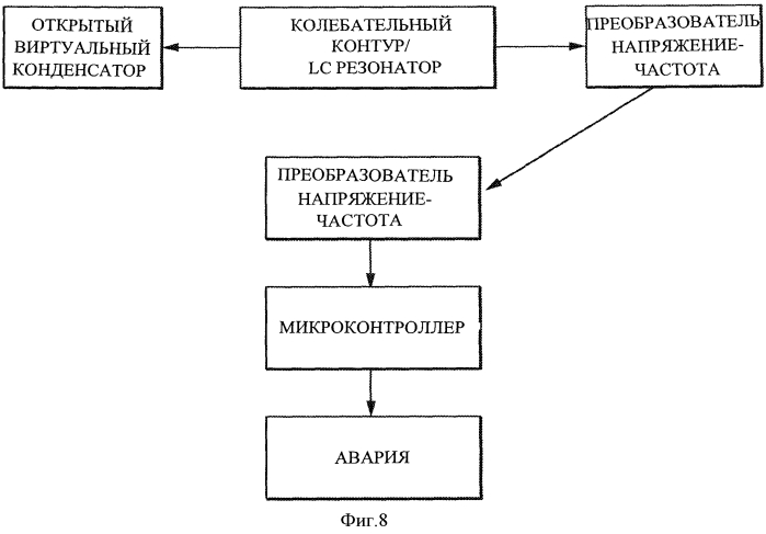 Беспроводная система определения для впитывающего изделия (патент 2571808)