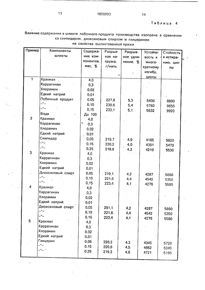 Шлихта для хлопчатобумажной пряжи (патент 1808893)