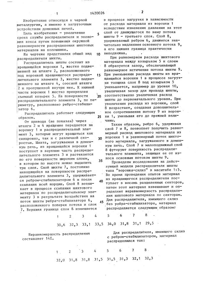 Распределитель шихты загрузочного устройства доменной печи (патент 1420026)