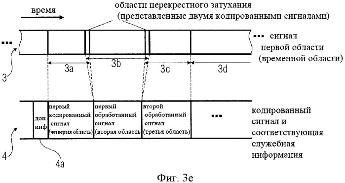 Схема кодирования/декодирования аудио сигналов с низким битрейтом с применением каскадных переключений (патент 2485606)