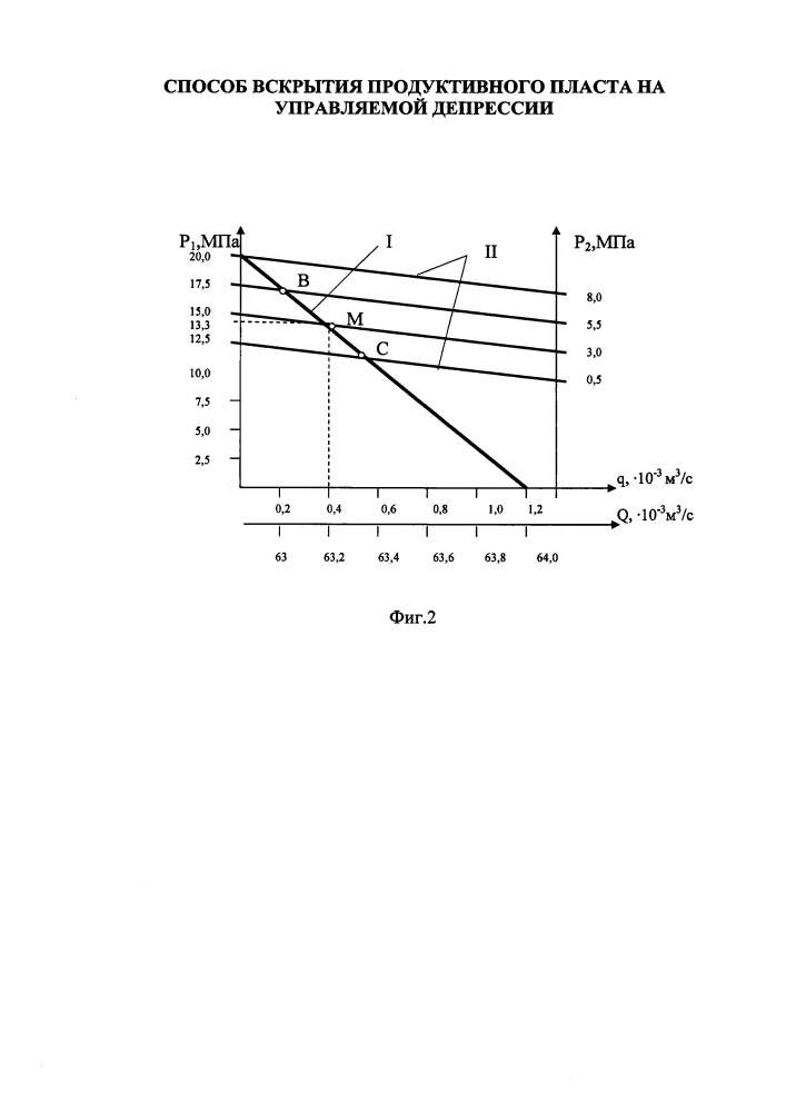 Способ вскрытия продуктивного пласта на управляемой депрессии (патент 2649204)