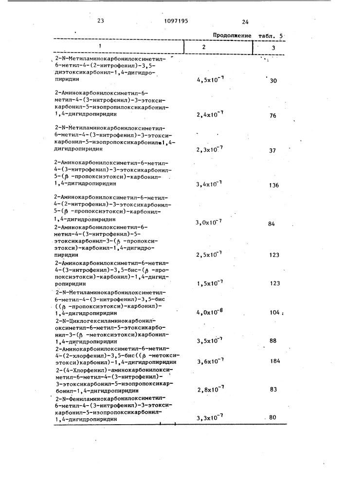 Способ получения производных 2-аминокарбонилоксиалкил-1,4- дигидропиридина (патент 1097195)