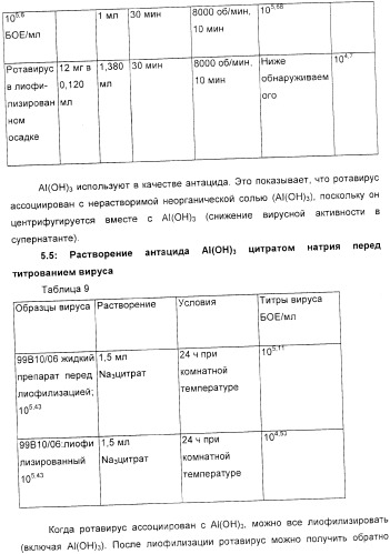 Применение аттенуированного ротавирусного штамма серотипа g1 в изготовлении композиции для индукции иммунного ответа на ротавирусную инфекцию (патент 2368392)