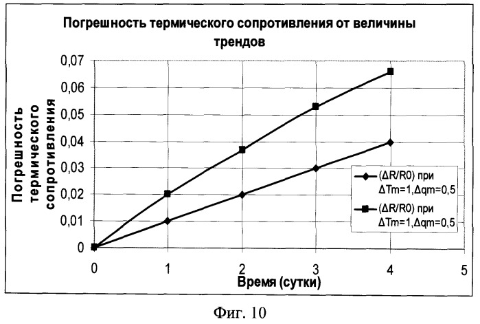 Устройство определения сопротивления теплопередачи многослойной конструкции в реальных условиях эксплуатации (патент 2512663)