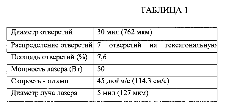 Абразивное изделие с покрытием и способ его изготовления (патент 2605721)