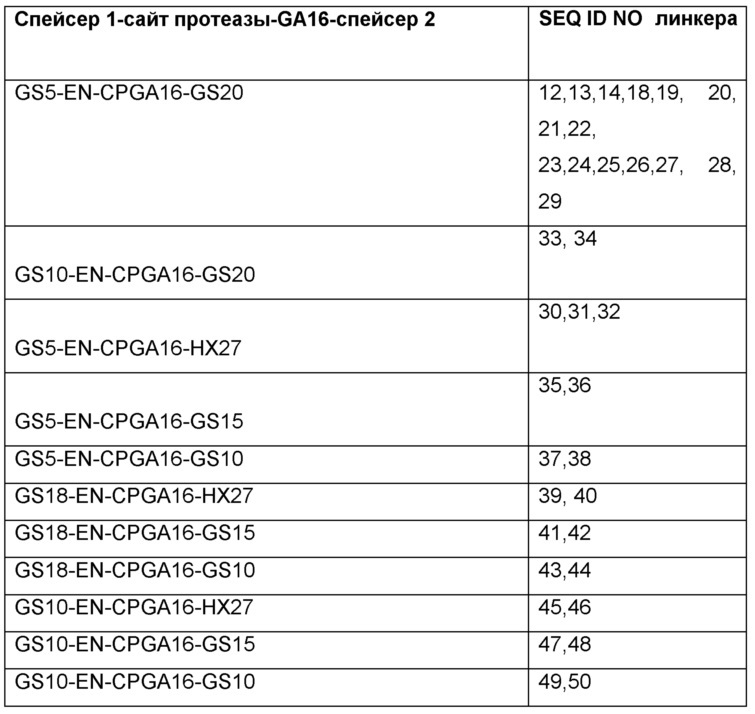 Слитые белки и способы лечения, профилактики или облегчения боли (патент 2652954)