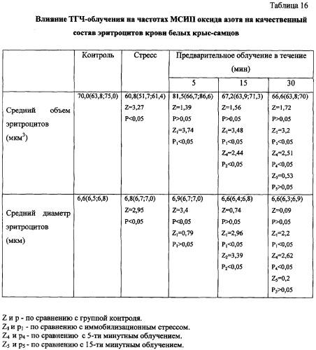 Способ профилактики и коррекции стрессорных повреждений организма (патент 2284837)
