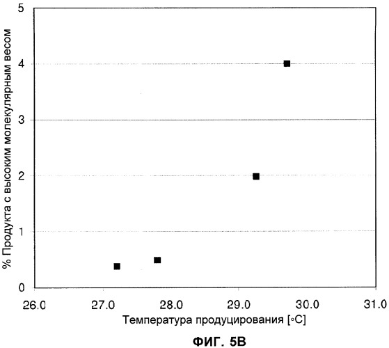 Применение низкой температуры и/или низкого pн в культуре клеток (патент 2478702)