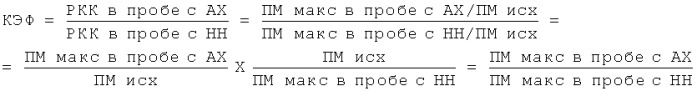 Способ оценки функционального состояния микрососудистого эндотелия у больных бронхиальной астмой (патент 2436091)