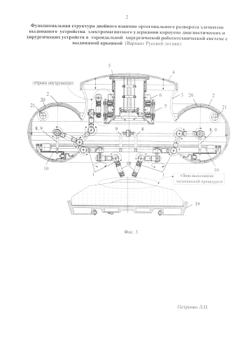 Функциональная структура разворота элементов выдвижного устройства с электромагнитным удержанием корпусов диагностических и хирургических устройств в тороидальной хирургической робототехнической системе с выдвижной крышкой (вариант русской логики) (патент 2577650)