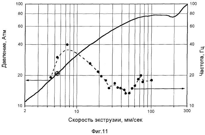 Способ формования термопластичного полимерного материала, устройство для его осуществления и состав термопластичного полимерного материала (патент 2272709)
