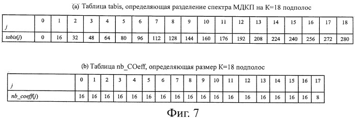 Способ двоичного кодирования показателей квантования огибающей сигнала, способ декодирования огибающей сигнала и соответствующие модули кодирования и декодирования (патент 2420816)