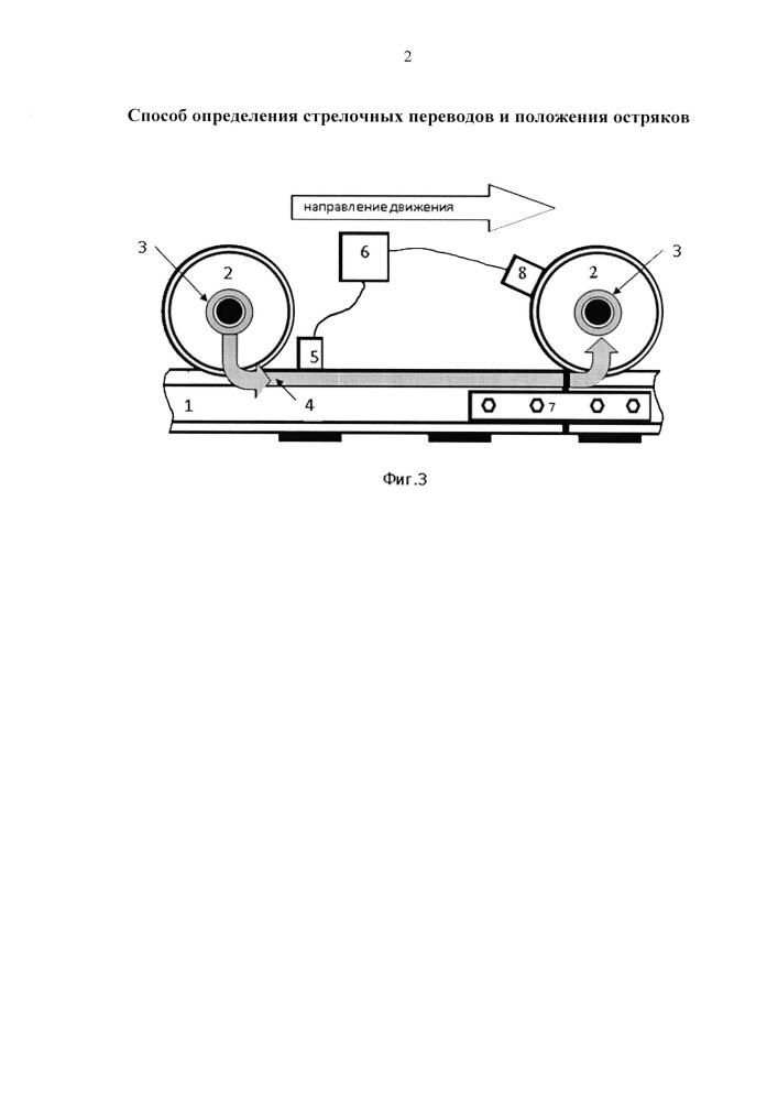 Способ определения стрелочных переводов и положения остряков (патент 2652673)