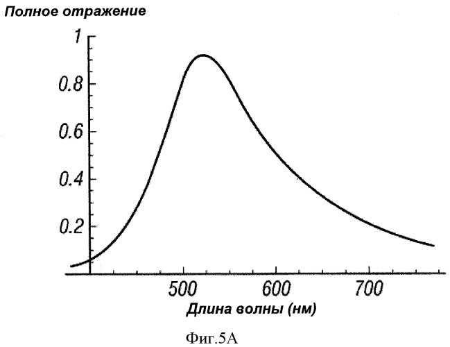 Многопереходные фотогальванические элементы (патент 2485626)