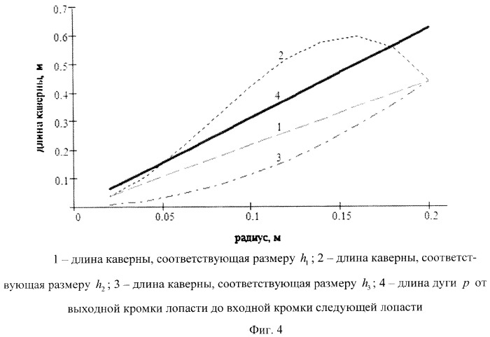 Кавитационный смеситель (патент 2356611)