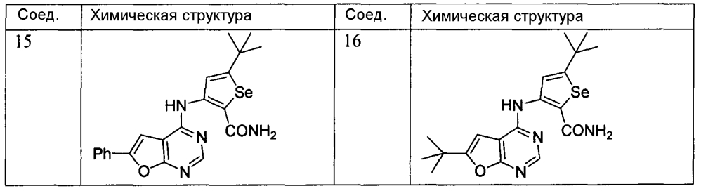 Замещенные 4-(селенофен-2(или 3)-иламино)пиримидиновые соединения и способы их применения (патент 2597609)