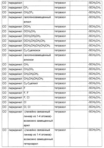 Соединения, являющиеся активными по отношению к рецепторам, активируемым пролифератором пероксисом (патент 2356889)