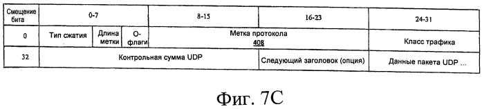 Сокращение служебной информации протокола (патент 2549159)