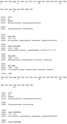 Пептидные пролекарства, принадлежащие к суперсемейству амид-содержащих глюкагонов (патент 2580317)