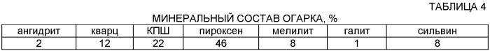 Способ переработки отходов калийного производства (патент 2497961)