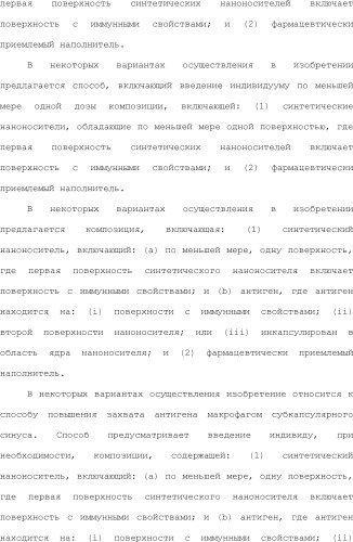 Нацеливание на антигенпрезентирующие клетки иммунонанотерапевтических средств (патент 2497542)