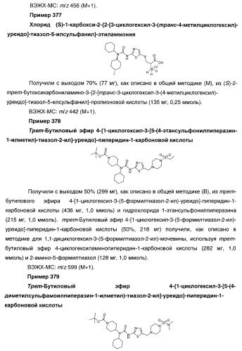 Гетероароматические производные мочевины и их применение в качестве активаторов глюкокиназы (патент 2386622)