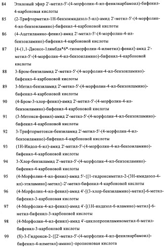 Бифенильные производные и их применение при лечении гепатита с (патент 2452729)