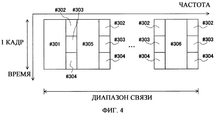 Устройство беспроводной связи и способ выделения поднесущих (патент 2340104)