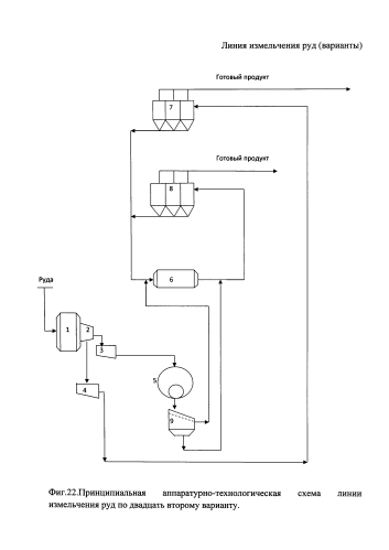 Линия измельчения руд (варианты) (патент 2592615)