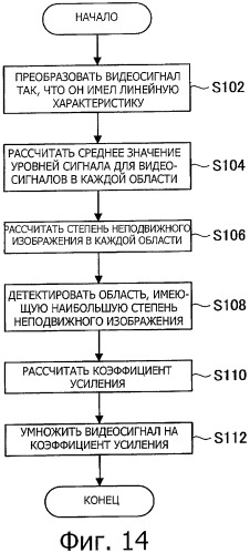 Устройство дисплея, способ управления устройством дисплея и компьютерная программа (патент 2468448)