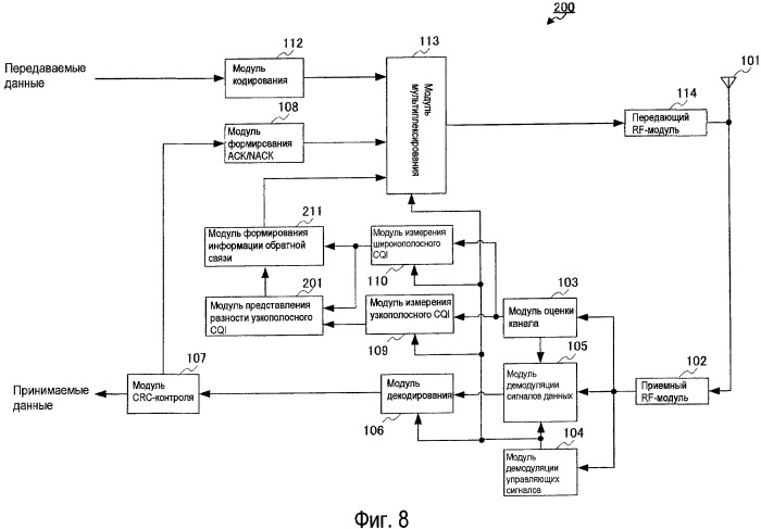Приемное устройство и способ связи (патент 2490820)