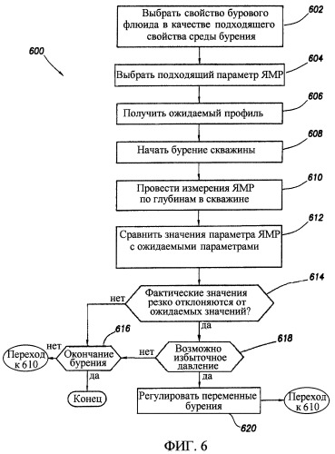 Способ и устройство для сбора информации о свойствах геологического пласта, окружающего ствол скважины, с применением измерений ямр (патент 2329379)