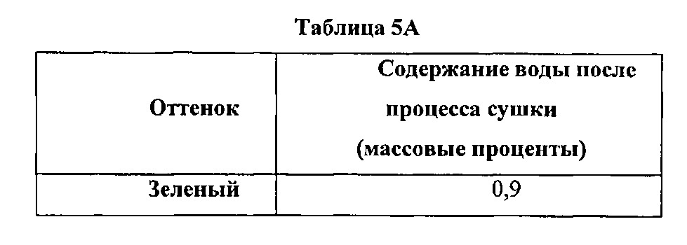 Системы для индивидуального окрашивания (патент 2636531)