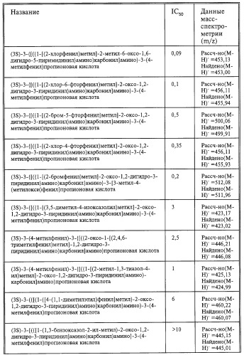 Производные карбоновых кислот (варианты), фармацевтическая композиция и способ селективного ингибирования связывания  4 1 интегрина у млекопитающего (патент 2263109)